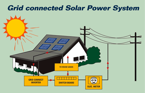 grid-connect-solar